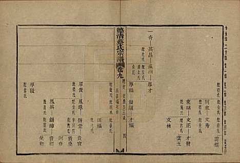 浙江[蔡姓] 德清蔡氏宗谱十二卷 — 民国九年（1920）_九.pdf