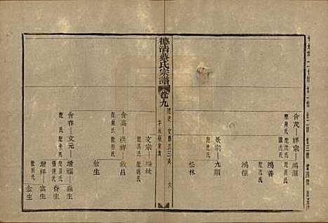 浙江[蔡姓] 德清蔡氏宗谱十二卷 — 民国九年（1920）_九.pdf