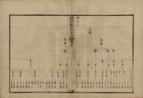 浙江[蔡姓] 德清蔡氏宗谱十二卷 — 民国九年（1920）_十一.pdf