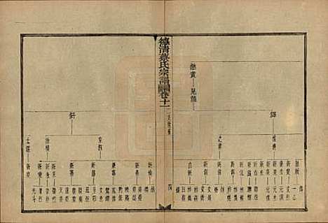 浙江[蔡姓] 德清蔡氏宗谱十二卷 — 民国九年（1920）_十一.pdf