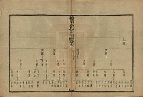 浙江[蔡姓] 德清蔡氏宗谱十二卷 — 民国九年（1920）_十二.pdf