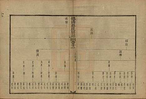 浙江[蔡姓] 德清蔡氏宗谱十二卷 — 民国九年（1920）_十二.pdf