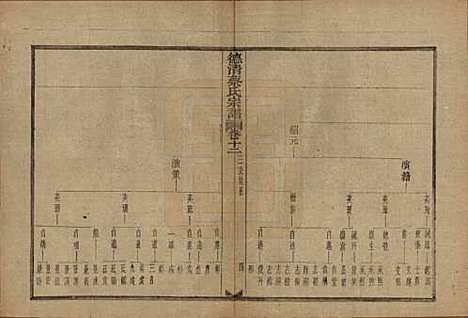 浙江[蔡姓] 德清蔡氏宗谱十二卷 — 民国九年（1920）_十二.pdf