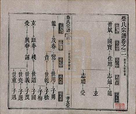 湖北[蔡姓] 蔡氏宗谱八卷卷首上下卷末 — 清光绪二十一年[1895]_二.pdf