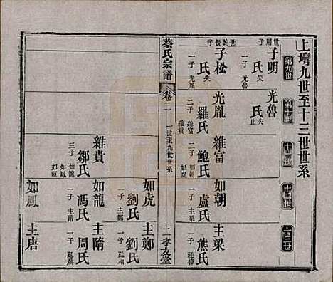 湖北[蔡姓] 蔡氏宗谱八卷卷首上下卷末 — 清光绪二十一年[1895]_二.pdf