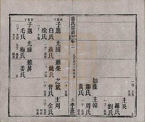 湖北[蔡姓] 蔡氏宗谱八卷卷首上下卷末 — 清光绪二十一年[1895]_二.pdf