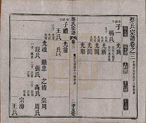 湖北[蔡姓] 蔡氏宗谱八卷卷首上下卷末 — 清光绪二十一年[1895]_三.pdf