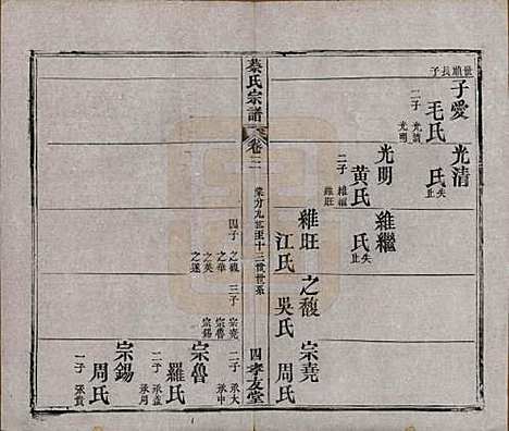 湖北[蔡姓] 蔡氏宗谱八卷卷首上下卷末 — 清光绪二十一年[1895]_三.pdf