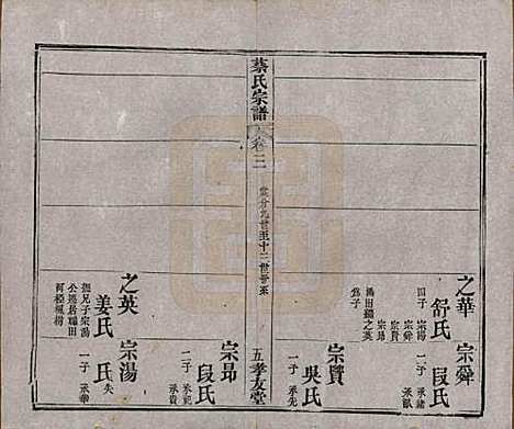 湖北[蔡姓] 蔡氏宗谱八卷卷首上下卷末 — 清光绪二十一年[1895]_三.pdf