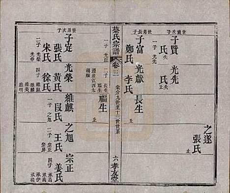 湖北[蔡姓] 蔡氏宗谱八卷卷首上下卷末 — 清光绪二十一年[1895]_三.pdf