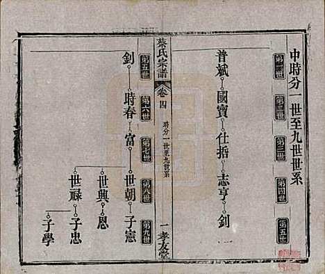 湖北[蔡姓] 蔡氏宗谱八卷卷首上下卷末 — 清光绪二十一年[1895]_四.pdf