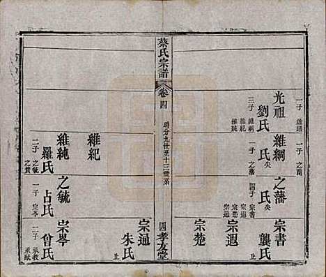 湖北[蔡姓] 蔡氏宗谱八卷卷首上下卷末 — 清光绪二十一年[1895]_四.pdf