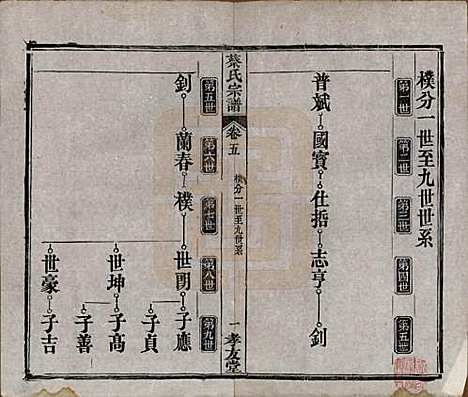 湖北[蔡姓] 蔡氏宗谱八卷卷首上下卷末 — 清光绪二十一年[1895]_五.pdf