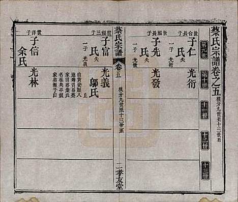 湖北[蔡姓] 蔡氏宗谱八卷卷首上下卷末 — 清光绪二十一年[1895]_五.pdf