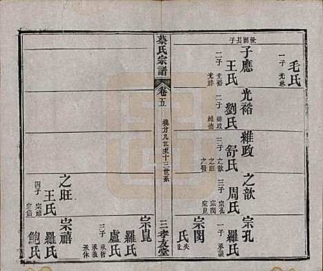 湖北[蔡姓] 蔡氏宗谱八卷卷首上下卷末 — 清光绪二十一年[1895]_五.pdf