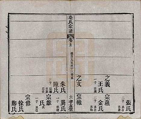 湖北[蔡姓] 蔡氏宗谱八卷卷首上下卷末 — 清光绪二十一年[1895]_五.pdf