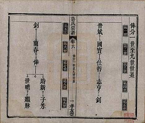 湖北[蔡姓] 蔡氏宗谱八卷卷首上下卷末 — 清光绪二十一年[1895]_六.pdf