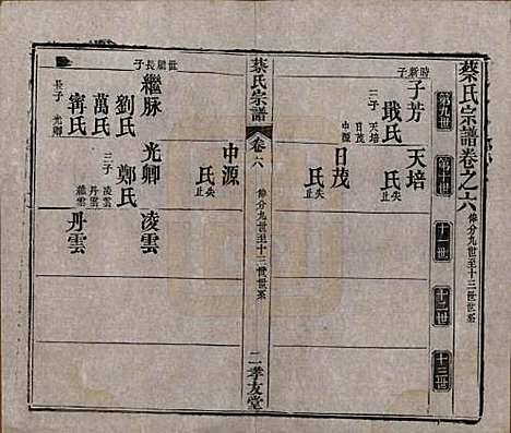 湖北[蔡姓] 蔡氏宗谱八卷卷首上下卷末 — 清光绪二十一年[1895]_六.pdf