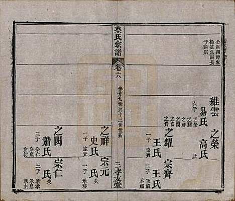 湖北[蔡姓] 蔡氏宗谱八卷卷首上下卷末 — 清光绪二十一年[1895]_六.pdf