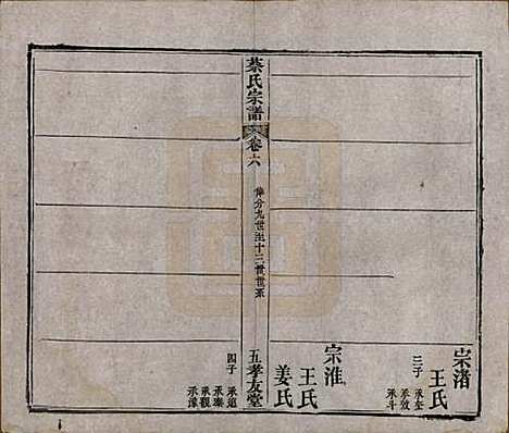 湖北[蔡姓] 蔡氏宗谱八卷卷首上下卷末 — 清光绪二十一年[1895]_六.pdf