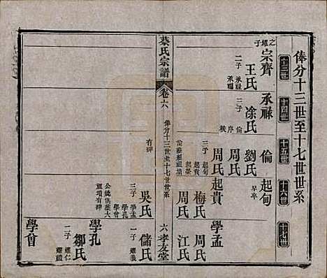 湖北[蔡姓] 蔡氏宗谱八卷卷首上下卷末 — 清光绪二十一年[1895]_六.pdf