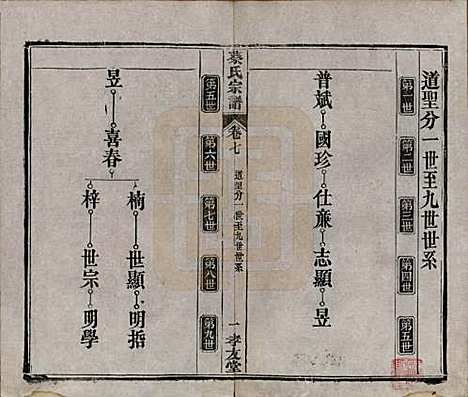 湖北[蔡姓] 蔡氏宗谱八卷卷首上下卷末 — 清光绪二十一年[1895]_七.pdf