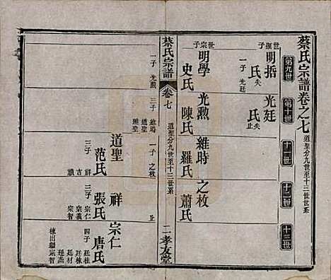 湖北[蔡姓] 蔡氏宗谱八卷卷首上下卷末 — 清光绪二十一年[1895]_七.pdf