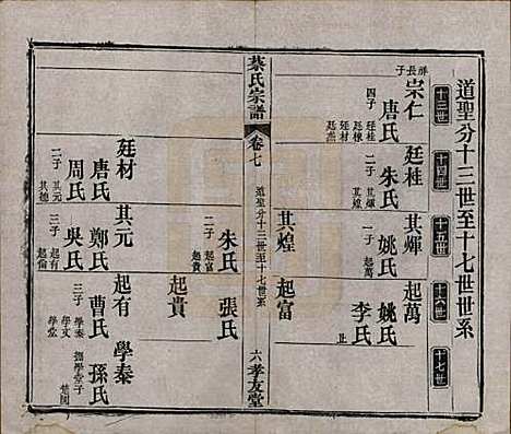 湖北[蔡姓] 蔡氏宗谱八卷卷首上下卷末 — 清光绪二十一年[1895]_七.pdf