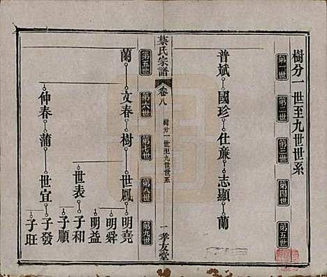 湖北[蔡姓] 蔡氏宗谱八卷卷首上下卷末 — 清光绪二十一年[1895]_八.pdf