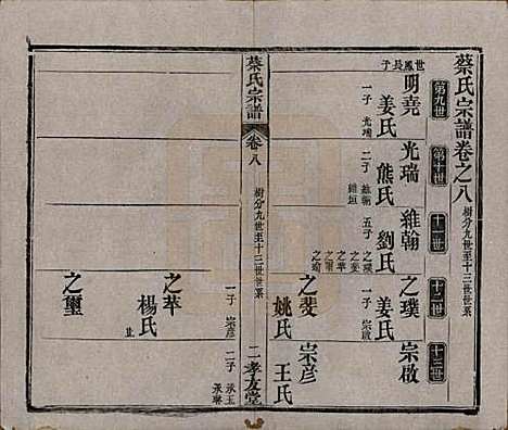 湖北[蔡姓] 蔡氏宗谱八卷卷首上下卷末 — 清光绪二十一年[1895]_八.pdf