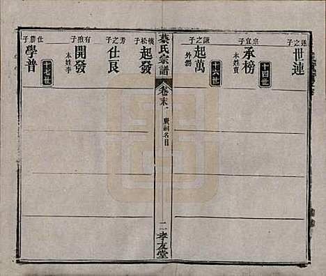 湖北[蔡姓] 蔡氏宗谱八卷卷首上下卷末 — 清光绪二十一年[1895]_九.pdf