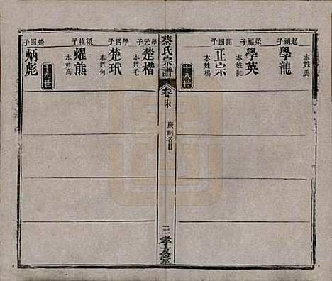 湖北[蔡姓] 蔡氏宗谱八卷卷首上下卷末 — 清光绪二十一年[1895]_九.pdf