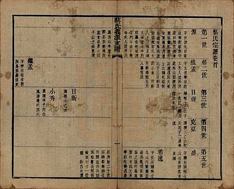 江苏[蔡姓] 蔡氏义派支谱□□卷 — 清光绪三年（1877）_三.pdf