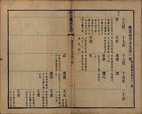 江苏[蔡姓] 蔡氏义派支谱□□卷 — 清光绪三年（1877）_四.pdf