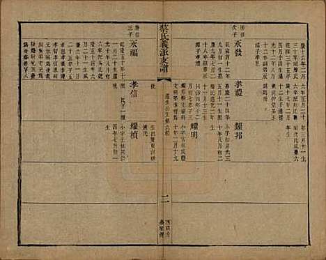 江苏[蔡姓] 蔡氏义派支谱□□卷 — 清光绪三年（1877）_六.pdf