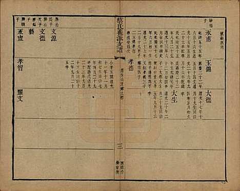 江苏[蔡姓] 蔡氏义派支谱□□卷 — 清光绪三年（1877）_六.pdf