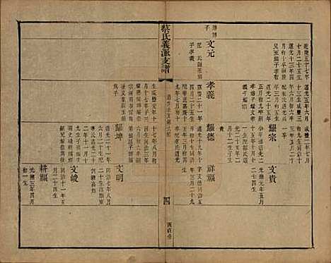 江苏[蔡姓] 蔡氏义派支谱□□卷 — 清光绪三年（1877）_六.pdf