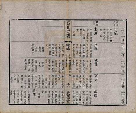 江苏[蔡姓] 毗陵蔡氏宗谱十四卷首一卷末一卷 — 清同治十三年（1874）_十.pdf