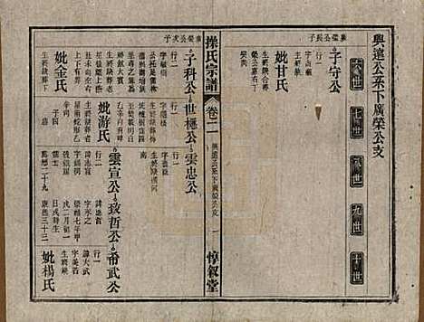 安徽[操姓] 操氏宗谱六十三卷 — 民国三十七年（1948）_二.pdf