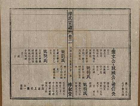 安徽[操姓] 操氏宗谱六十三卷 — 民国三十七年（1948）_二.pdf