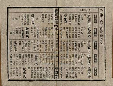 安徽[操姓] 操氏宗谱六十三卷 — 民国三十七年（1948）_三.pdf