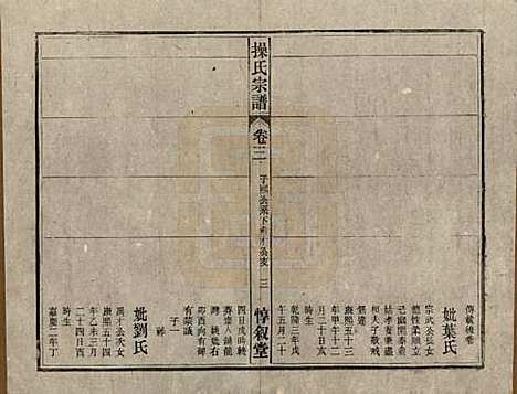 安徽[操姓] 操氏宗谱六十三卷 — 民国三十七年（1948）_三.pdf