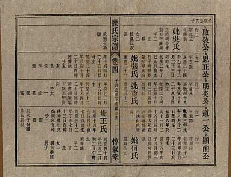 安徽[操姓] 操氏宗谱六十三卷 — 民国三十七年（1948）_四.pdf