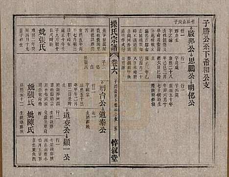 安徽[操姓] 操氏宗谱六十三卷 — 民国三十七年（1948）_六.pdf