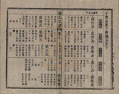 安徽[操姓] 操氏宗谱六十三卷 — 民国三十七年（1948）_七.pdf