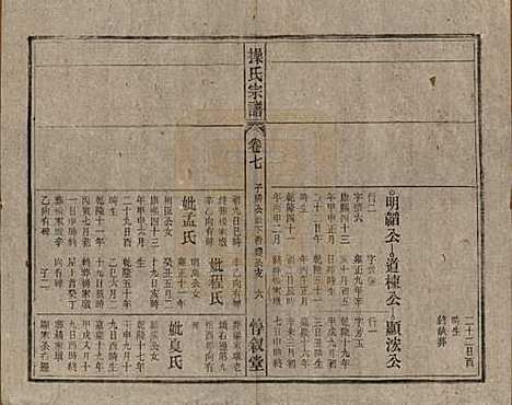 安徽[操姓] 操氏宗谱六十三卷 — 民国三十七年（1948）_七.pdf