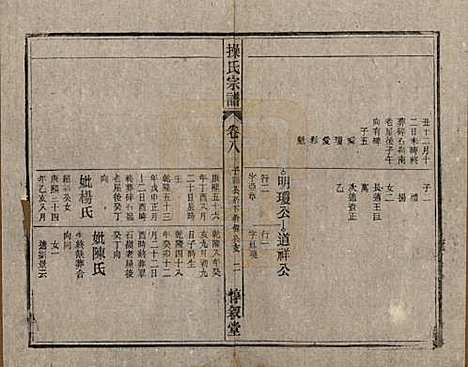 安徽[操姓] 操氏宗谱六十三卷 — 民国三十七年（1948）_八.pdf