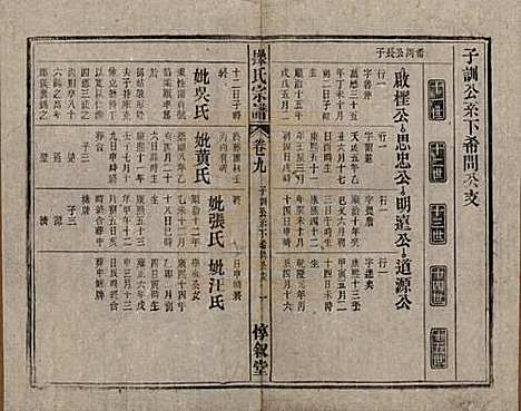 安徽[操姓] 操氏宗谱六十三卷 — 民国三十七年（1948）_九.pdf