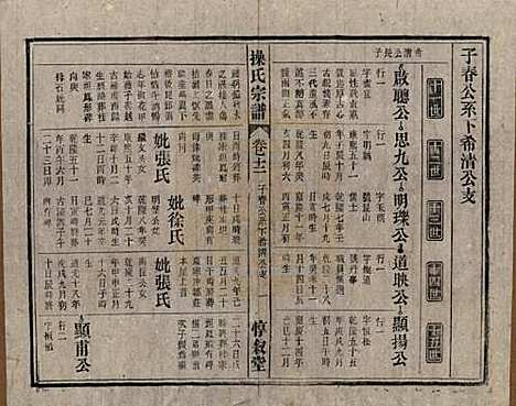 安徽[操姓] 操氏宗谱六十三卷 — 民国三十七年（1948）_十二.pdf