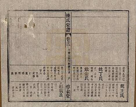 安徽[操姓] 操氏宗谱六十三卷 — 民国三十七年（1948）_十二.pdf